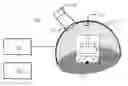 Fig. 01 - Panoramic vision system