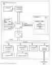 Fig. 01 - Dynamic video image management