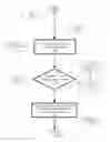Fig. 03 - Dynamic video image management