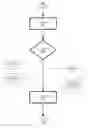 Fig. 05 - Dynamic video image management