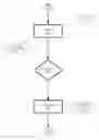 Fig. 04 - Dynamic video image management