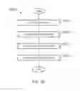 Fig. 05 - Surveillance apparatus and a surveillance method for indicating the detection of motion