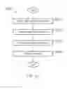 Fig. 07 - Surveillance apparatus and a surveillance method for indicating the detection of motion