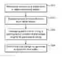 Fig. 01 - Video analysis method and system