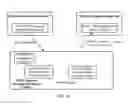 Fig. 28 - Method and system for efficient communication
