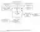Fig. 02 - Dynamic adjustment of electronic program guide displays based on viewer preferences for minimizing navigation in VOD program selection