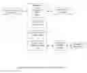 Fig. 05 - Dynamic adjustment of electronic program guide displays based on viewer preferences for minimizing navigation in VOD program selection