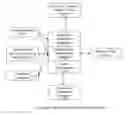 Fig. 06 - Dynamic adjustment of electronic program guide displays based on viewer preferences for minimizing navigation in VOD program selection