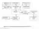 Fig. 09 - Dynamic adjustment of electronic program guide displays based on viewer preferences for minimizing navigation in VOD program selection