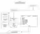 Fig. 15 - Dynamic adjustment of electronic program guide displays based on viewer preferences for minimizing navigation in VOD program selection