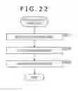 Fig. 22 - Receiver apparatus, transmitter apparatus, and data processing method