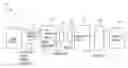 Fig. 01 - Data encoding and channel hopping using orbital angular momentum modes