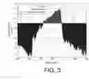 Fig. 04 - Method of reducing noise in an audio processing device