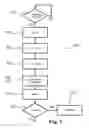 Fig. 04 - Hearing system, devices and method of securing communication for a user application