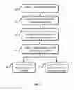 Fig. 02 - System and method for detecting a cellular device