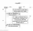 Fig. 02 - METHODS INCLUDING COMMUNICATION OF WIRELESS ACCESS POINT IDENTIFICATIONS AND RELATED NODES