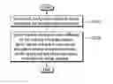 Fig. 01 - Interference alleviation method and apparatus performed by base station in wireless communications system