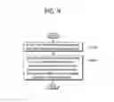 Fig. 10 - Interference alleviation method and apparatus performed by base station in wireless communications system