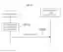 Fig. 10 - Method for operating femtocell in wireless communication system