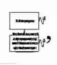 Fig. 02 - Resource conflict reducing method and UE