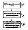 Fig. 06 - Resource conflict reducing method and UE
