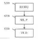 Fig. 01 - Method for transmitting a sequence of sets of data from a communication device to an access point