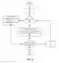 Fig. 06 - Coexistence of delay-tolerant and delay-sensitive sessions