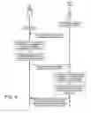 Fig. 07 - Telecommunications apparatus and methods