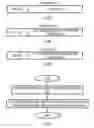 Fig. 06 - Versatile channel selection procedure for wireless network