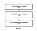 Fig. 22 - Scheduling resource allocation in wireless network