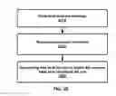 Fig. 23 - Scheduling resource allocation in wireless network