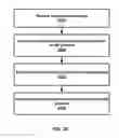 Fig. 24 - Scheduling resource allocation in wireless network