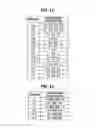 Fig. 10 - Method for controlling wireless communication network and server therefor