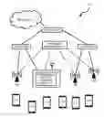 Fig. 01 - Wireless medium clearing