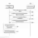 Fig. 01 - Method and user equipment for managing extended discontinuous reception (eDRX)