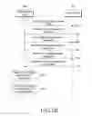 Fig. 06 - Method and user equipment for managing extended discontinuous reception (eDRX)