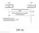Fig. 07 - Method and user equipment for managing extended discontinuous reception (eDRX)