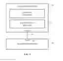 Fig. 02 - Fabric signal path structures for flexible devices