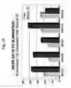 Fig. 28 - Method of making a composite material including a thermoplastic polymer, a pest food material and a pesticide