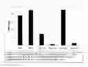 Fig. 01 - Liquid antimicrobial composition