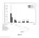 Fig. 15 - COMPOSITION AND SYSTEM FOR ATTRACTING LEPIDOPTEROUS INSECTS