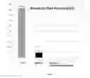 Fig. 08 - ANTHRANILAMIDE SEED TREATMENT COMPOSITIONS AND METHODS OF USE