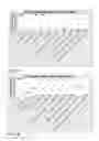 Fig. 07 - Agricultural compositions and applications utilizing essential oils