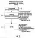Fig. 06 - EUGLENA DERIVED ANIMAL FEED COMPOSITION