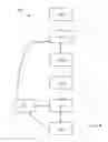 Fig. 05 - Methods of generating compression garment measurement information for a patient body part and fitting pre-fabricated compression garments thereto