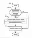 Fig. 01 - Dishwasher with dock detection
