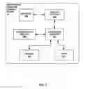 Fig. 11 - Exercise triggered cardiovascular pressure measurement