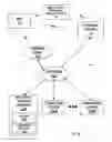 Fig. 12 - Exercise triggered cardiovascular pressure measurement
