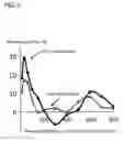 Fig. 04 - Evaluation of inhibitory circuit and use thereof
