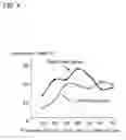Fig. 06 - Evaluation of inhibitory circuit and use thereof